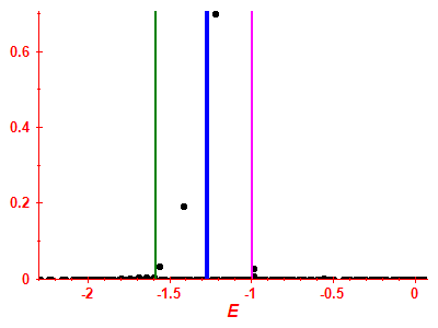 Strength function